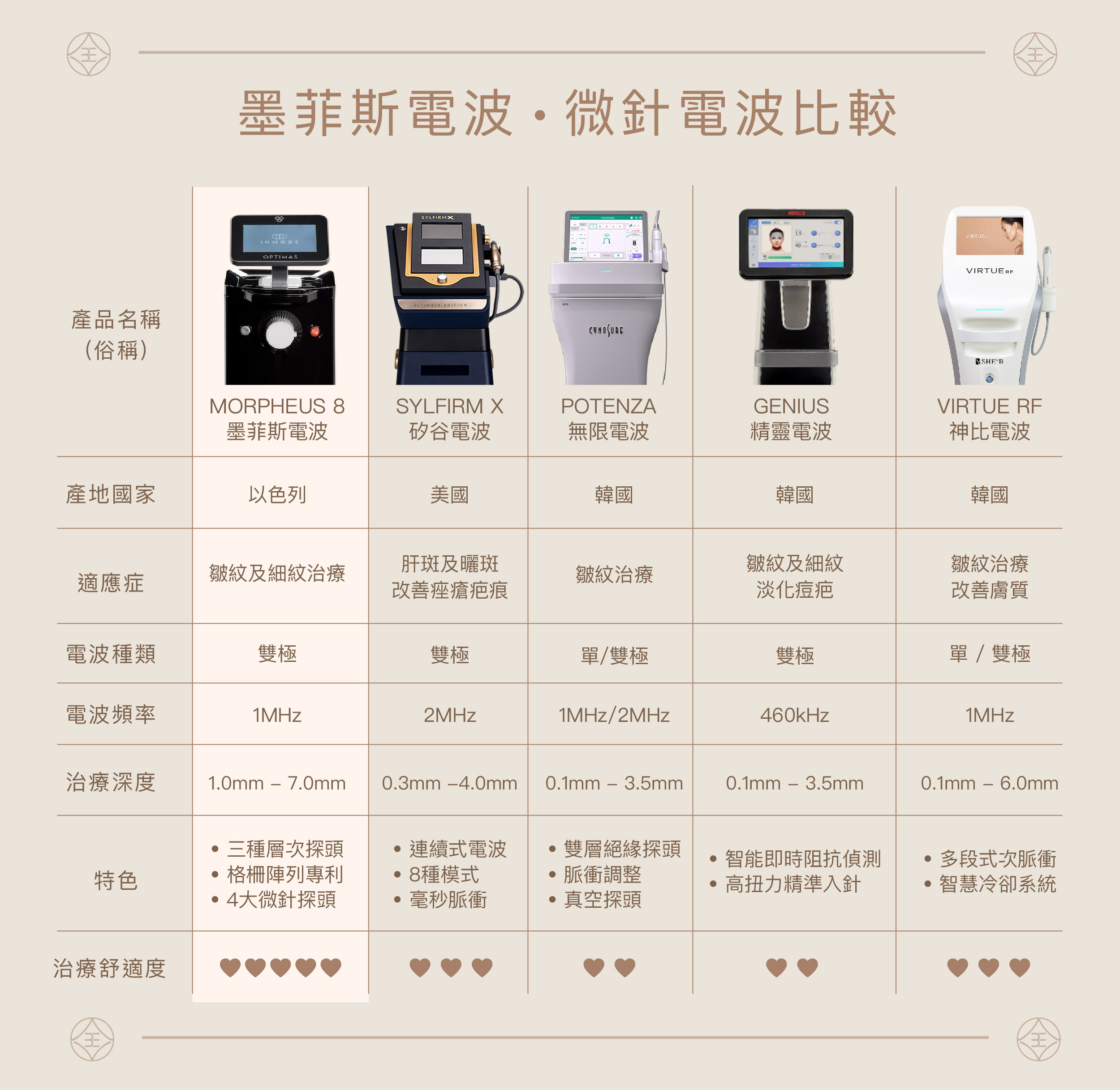 微針電波全攻略 !! 優點特色、作用原理、常見問題一次掌握 ! - 全臻妍美學診所∣台中北屯區北區醫美醫師診所推薦、台中北屯區玻尿酸雷射醫美 ...