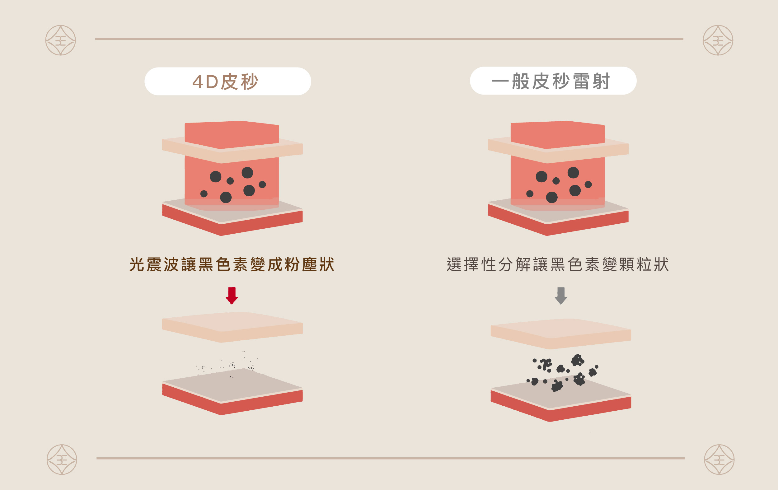 0825部落格_第二組-03